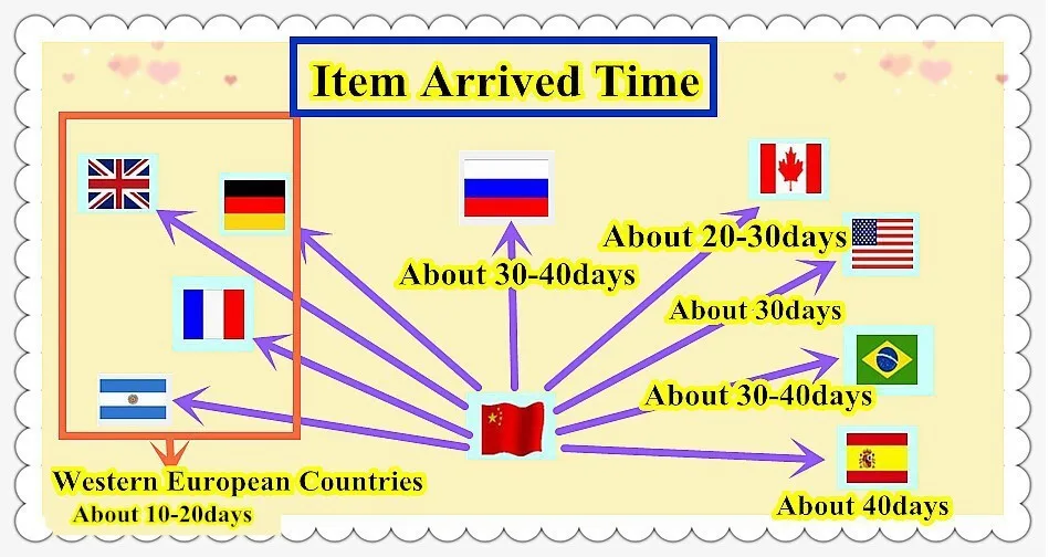 shipment-2