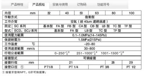 SCJ Adjustable Cylinder 2