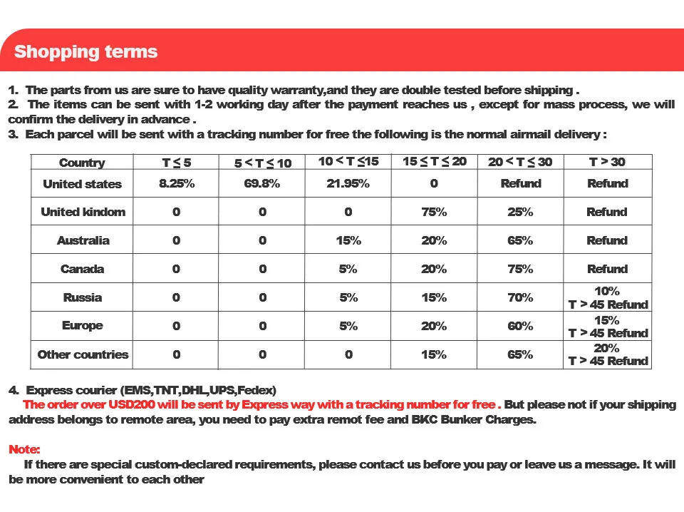 Shipping terms