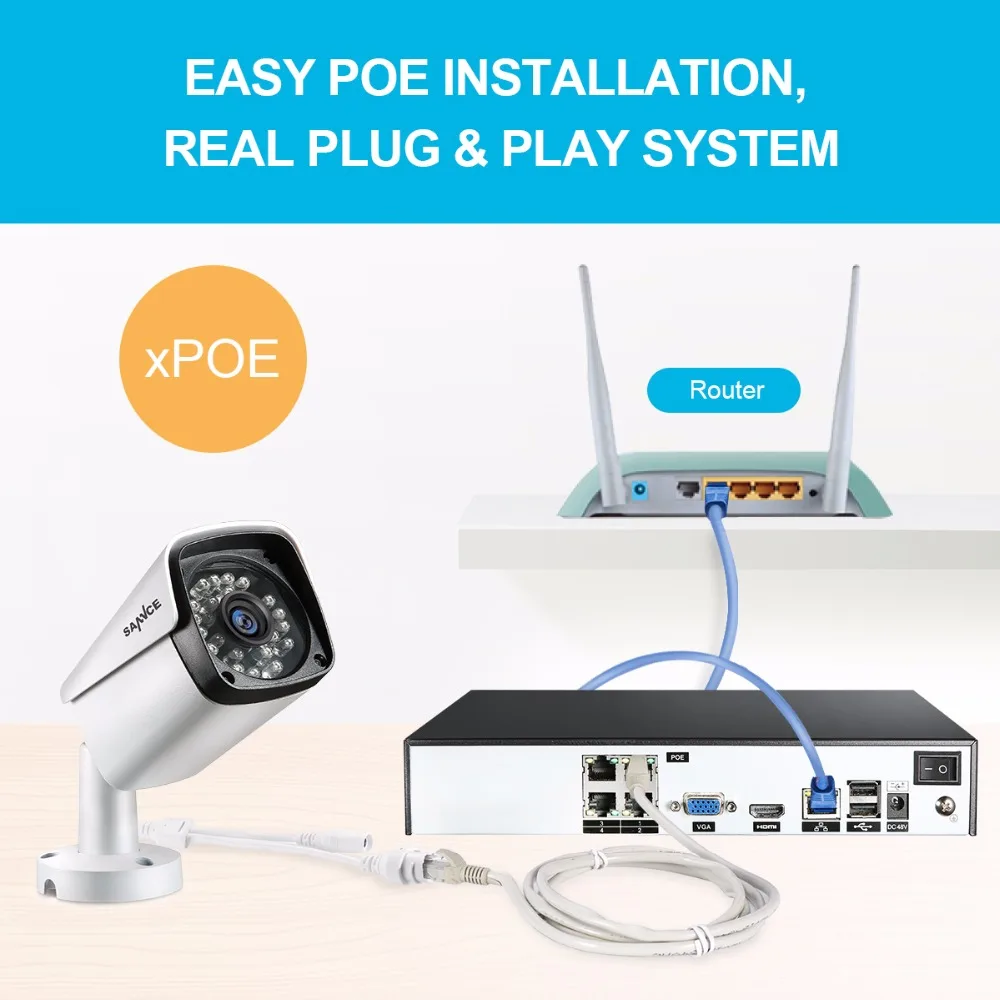  SANNCE 4CH 1080P POE Network Video Security System 4PCS 2MP Outdoor Security IP Camera P2P Video Su
