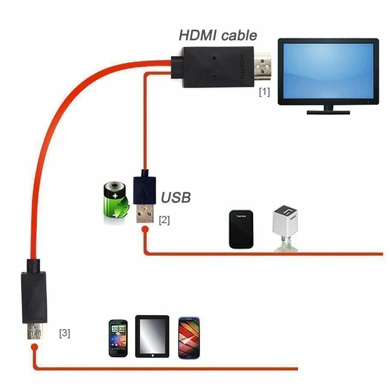 MHL Micro USB к HDMI 1080P HD ТВ кабель адаптер для Android телефонов samsung
