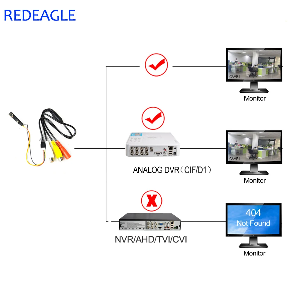 Камера видеонаблюдения REDEAGLE 700TVL CMOS аналоговая мини камера безопасности для дома