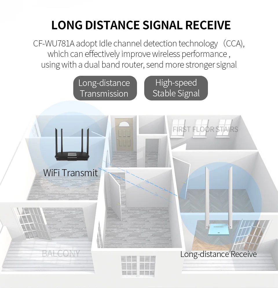 COMFAST 150M-1300M Dual Band Wifi Adapter Wireless Wifi Adapter Network Card Free Drive Wifi Antenna Long Range USB Adapter