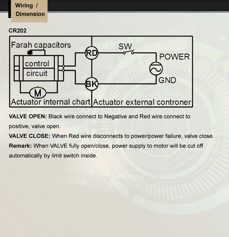 High Quality Renovação da Casa