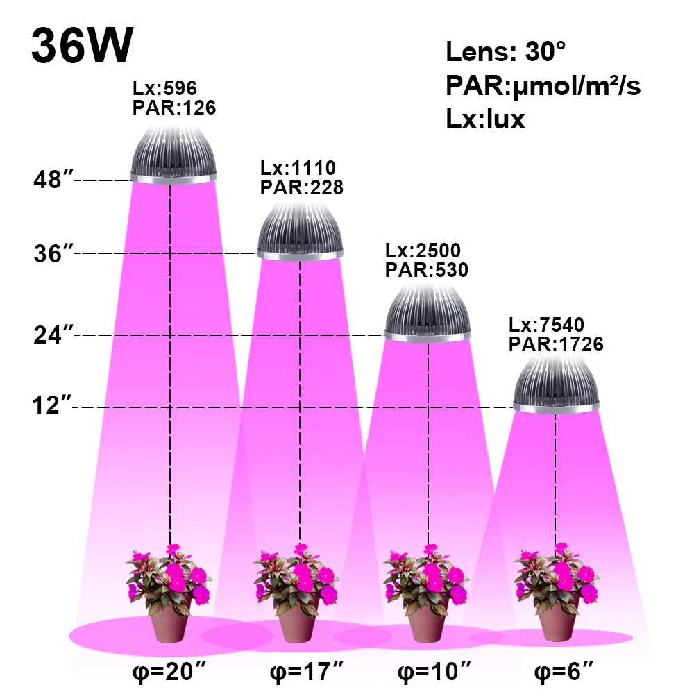 36W LED Grow Light E27 base Plant Growth Lights Red Blue Silver Flexible Lamp For Indoor Desktop Plants AC85-265V Free shipping
