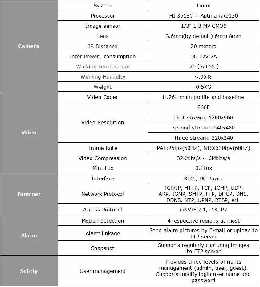 Hjt новые POE 960 P 1.3MP HD IP Камера металл белый Водонепроницаемый инфракрасный Ночное видение ONVIF Открытый безопасности сети Android IOS