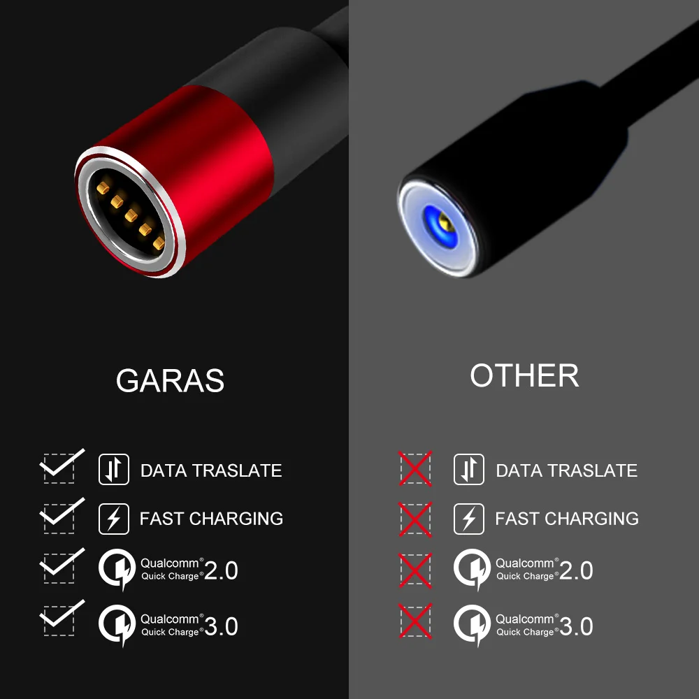 GARAS Magnetic USB Cable Adroid  Micro USB&Type C 3A Fast Charging Charger Data Cable QC3.0 Quick Charge Magnet Charger Cable
