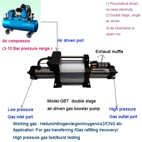 GBT-1