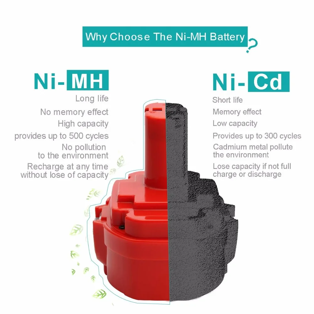 18 в 3500 мАч/3.5Ah сменный никель-металлогидридный аккумулятор Батарея совместим с Makita PA18 1822 1823 1834 1835 192826-5 192827-3 192829-9 193159-1