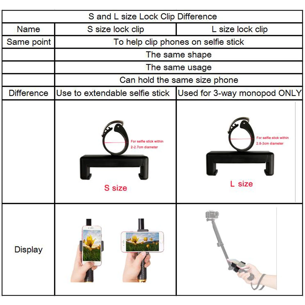 Usage instruction