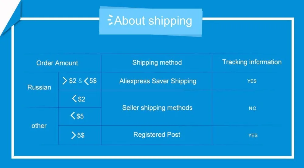 About shipping