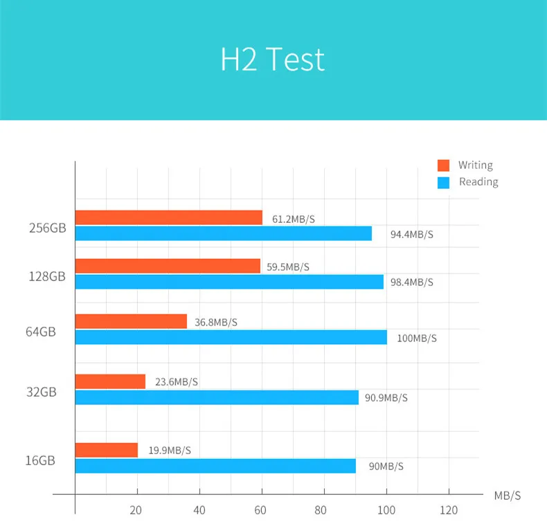 h2