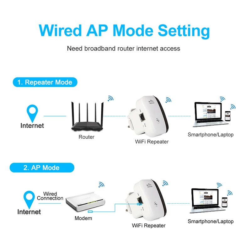 Wifi ретранслятор усилитель сигнала 300 Мбит/с расширитель диапазона Wi fi