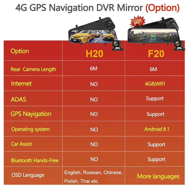Автомобильный видеорегистратор TAVIN 4G 10 дюймов Android 8 1 поток медиа зеркало заднего