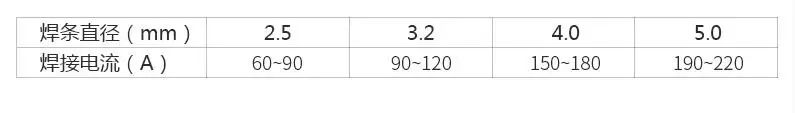 Высокое качество диаметр 2,5 мм/3,2 мм/4,0 мм Z208 чистый никелевый чугунный электрод для сварочного аппарата