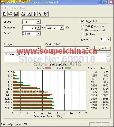 50% OFF h2testw TF карта с полным фактическим Ёмкость высокое Скорость MS электронных компонентов HX 4 GB/8 GB/16 GB/32 GB/64 GB карты памяти Pro Duo карты памяти Бесплатный подарок