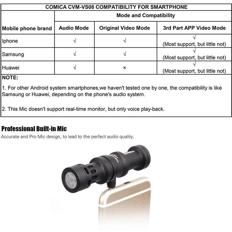 Comica CVM-VS08 мини смартфон микрофон кардиоидный направленный видео телефон микрофон для iPhone Android смартфон(с Windmuff