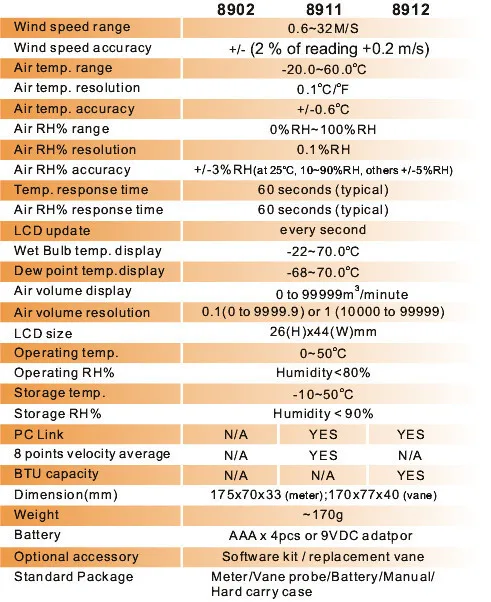 AZ-8912 Анемометр наблюдения/тестеры окружающей среды/тестер температуры и влажности
