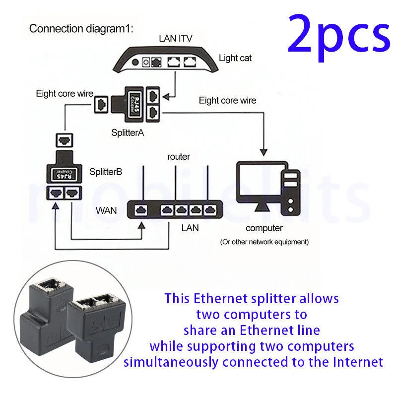 Centechia 2 шт. новинка от 1 до двойных гнездовых портов RJ45 разветвитель разъем CAT6 LAN