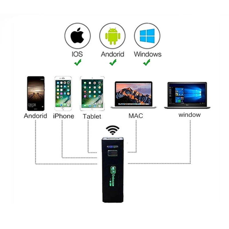Prostormer 1200p HD Wifi Endoscope Camera for Iphone Android Inspection Snake Camera 8mm USB Endoscope Waterproof Borescope 8