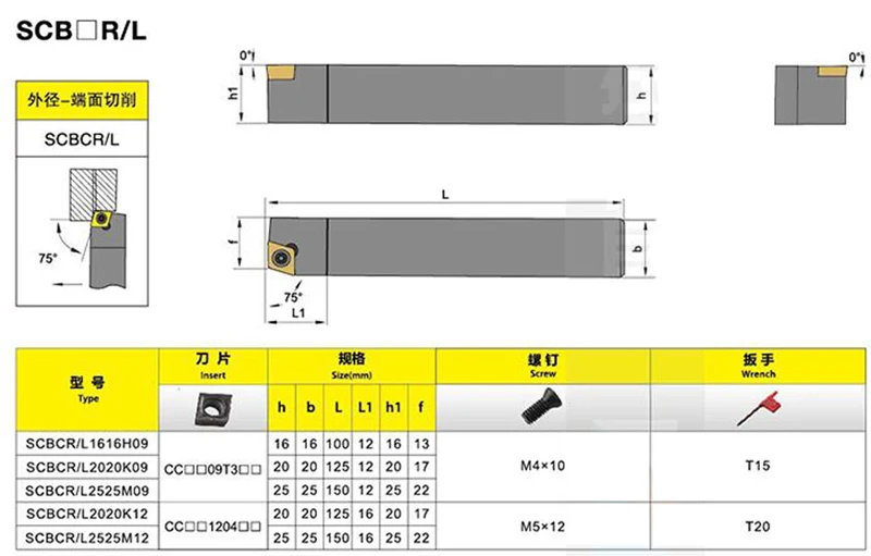 SCBCR5