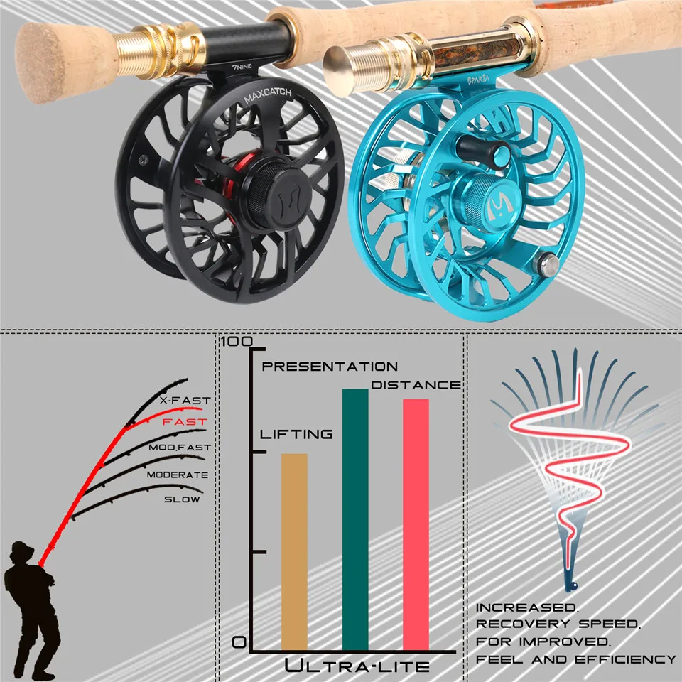 Maximumcatch Skyhigh Gold 9FT 5/6/8WT IM12 японская карбоновая удочка для ловли нахлыстом 4 шт. наполовину хорошо быстро действующая удочка