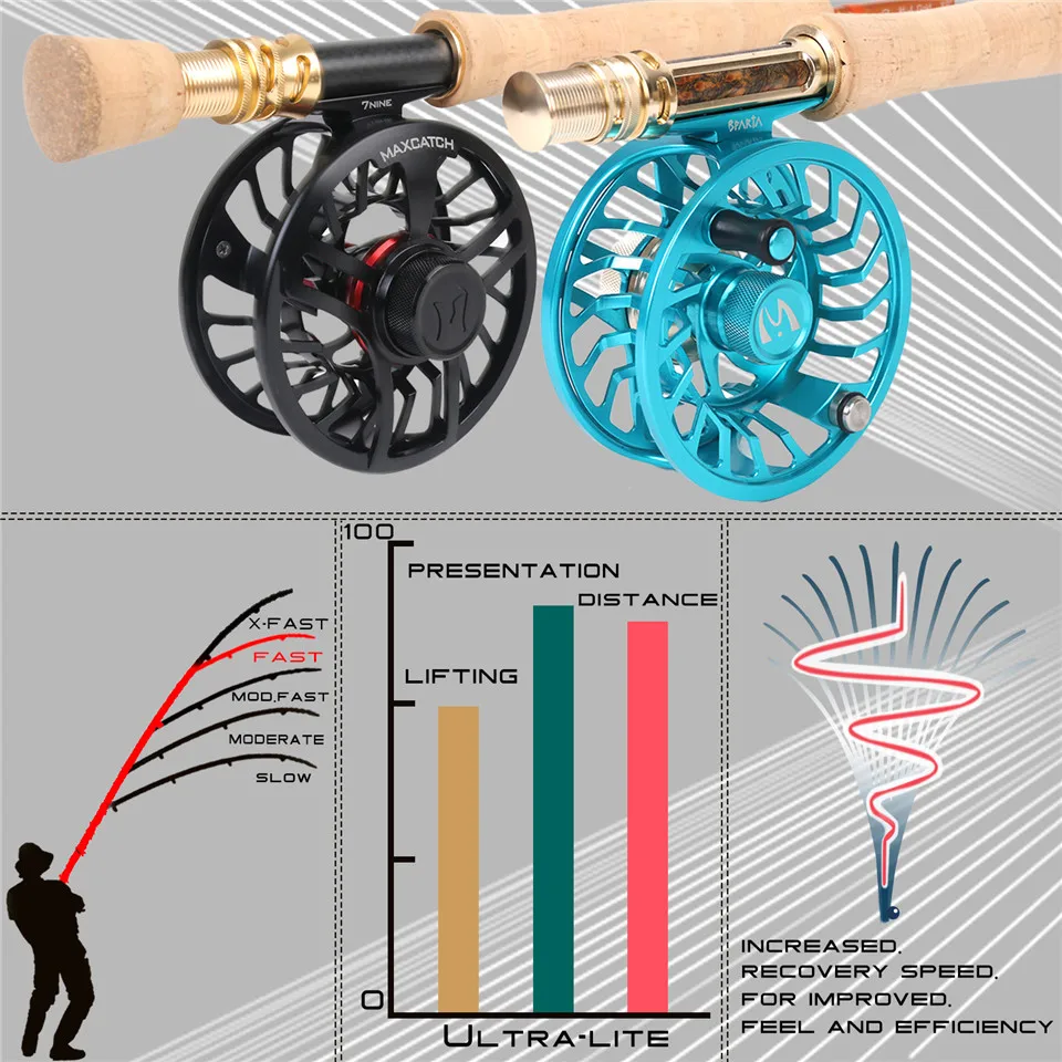 Maximumcatch Skyhigh Gold 9ft 5/6/8wt Im12 Japanese Carbon Fly Fishing Rod  4pcs Half-well Fast Action Fly Rod - Fishing Rods - AliExpress