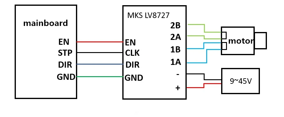 wiring