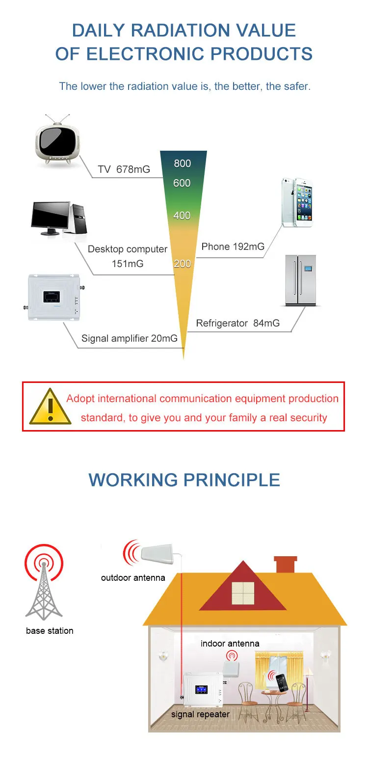 4г усилитель сотовой связи GSM 2г 3г 900 1800 2100 усилитель wcdma-сигнала Tri Band Lintratek kw20c gdw сотовая связь сотовый телефон усилители домашние 2G 3g 4G повторитель GSM UMTS LTE усилитель мобильный сигнала