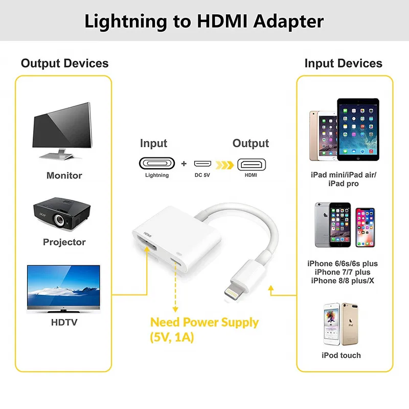 Новейший 1080P AV адаптер HDMI конвертер Цифровой AV адаптер 8pin к HDMI кабель для Apple iPhone X XS XR Max 8 7 iPad mini