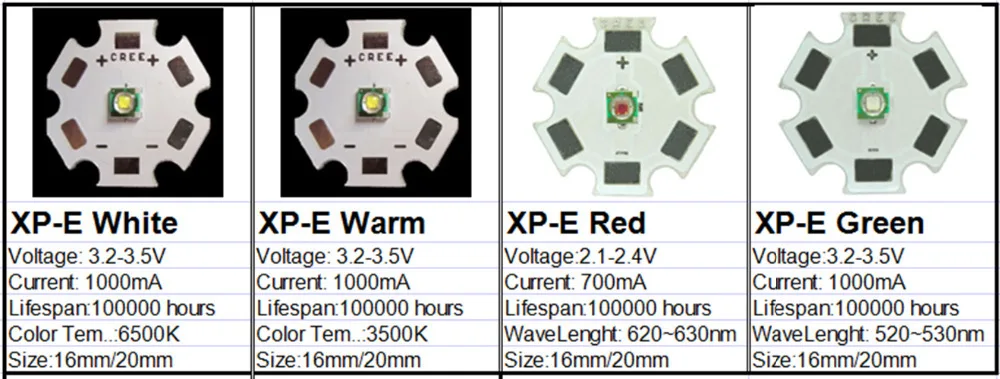 Original CREE 10W XML XM-L T6 / L2 /  XPE R3 3W / XRE Q5 3W / XTE R5 5W / XPG2 R5 5W / Warm Cool White Red Green Blue 20mm /16mm