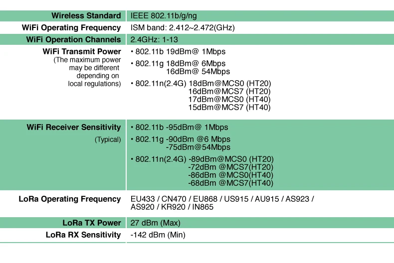 DIY-Gateway-RF-Specifications