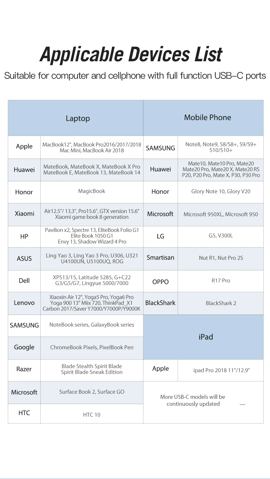 Vention usb-хаб usb type C к HDMI USB 3,0 концентратор Thunderbolt 3 адаптер для MacBook samsung S9 S10 huawei mate 20 P30 Pro USB-C концентратор