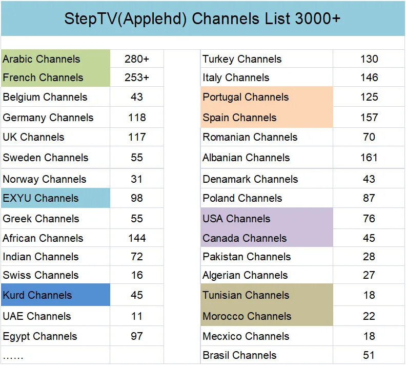H96 французский IPTV Box Android RK3229 Германии Португалия, Италия арабский Европейский ТВ Каналы Великобритании в африканском стиле EX-YU голландский M3U шаг ТВ 1 год