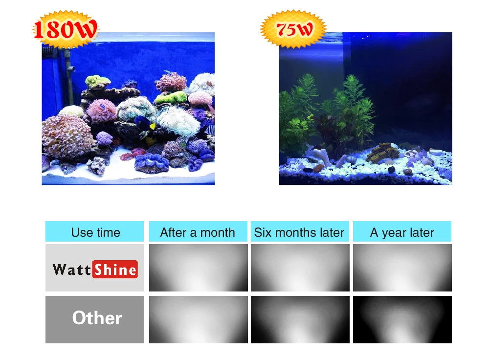 LED Aquarium Light 180W Series Dimmable Full Spectrum For Coral Reef Grow For Plants Fish Tank Aquarium Decorations Include  (13)