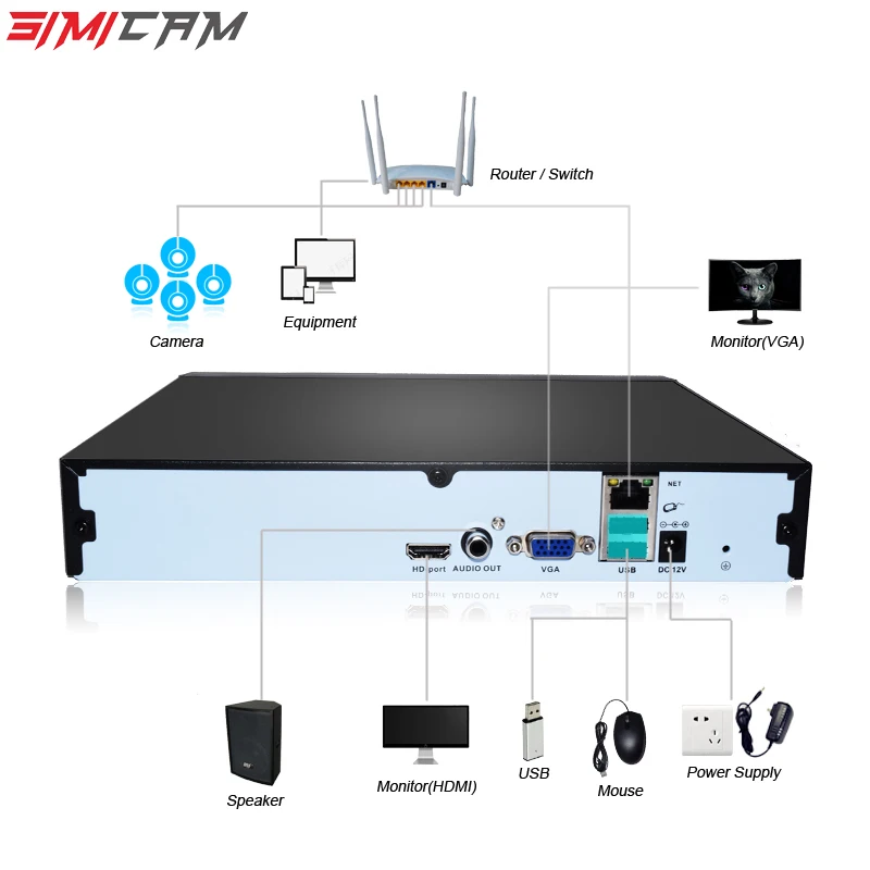 NVR 4 Channels 8 Channels Video Recorder CCTV Recorder for ONVIF Wifi Camera ip network camera H.264/H.265 Support app NVR 4 Channels 8 Channels Video Recorder CCTV Recorder for ONVIF Wifi Camera ip network camera H.264/H.265 Support app