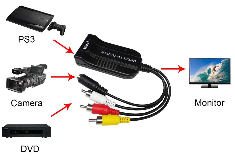 Wiistar Женский HDMI на мужской AV CVBS Композитный S-video конвертер адаптер Поддержка 720 P/1080 P для ПК ноутбук Xbox PS3 камера DVD