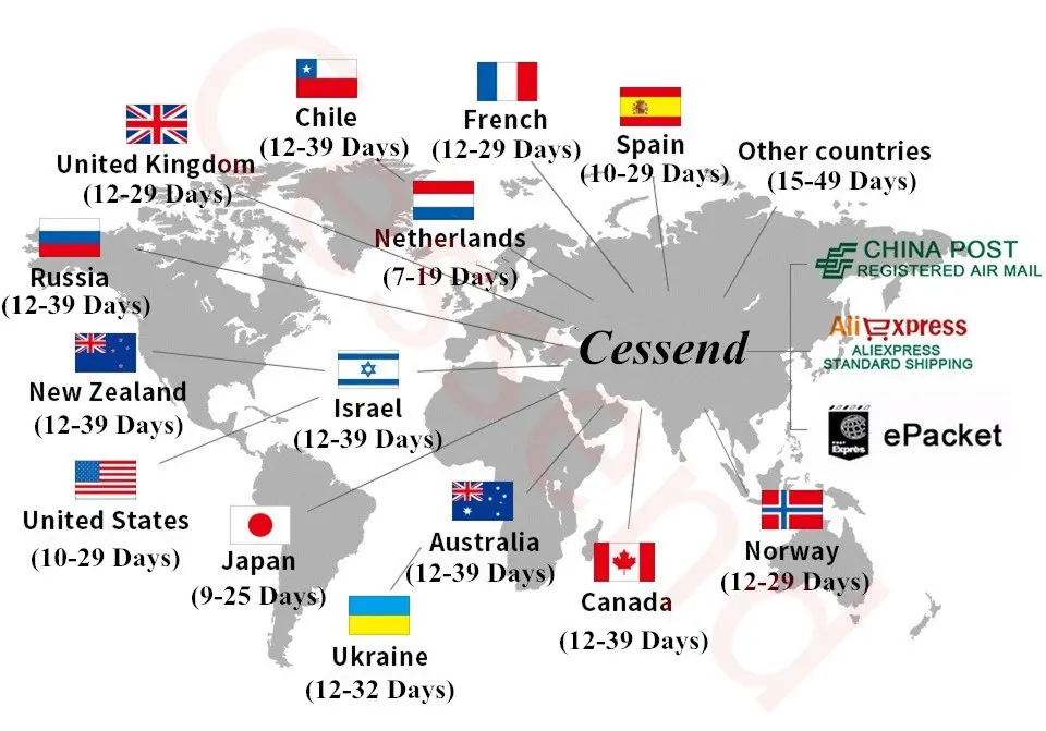 Cessend