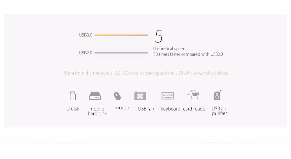 ORICO USB3.0 док-станция для ноутбука Тип с разъемами типа C и HDMI 4K Тип-usb-хаб зарядки распространение передачи для нескольких устройств текстура цинкового сплава