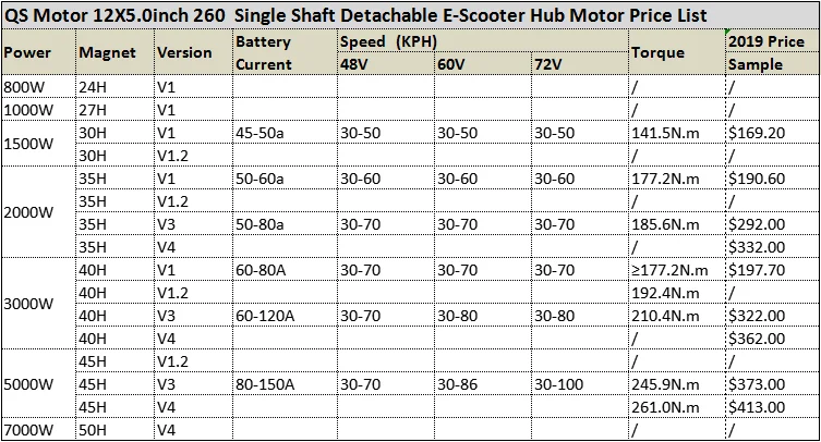 Высокое качество qs 3000 W V3 72V80KPH 12*5,0 дюймов ширина измельчитель одиночного вала в-Электрический мотор эпицентра деятельности колеса съемные