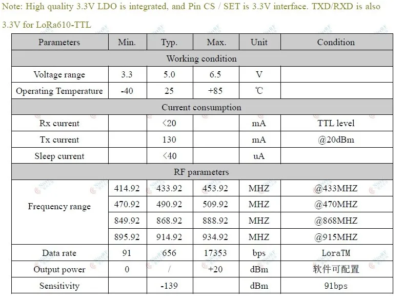 2 шт./лот lora610ae-20dbm радиоприемопередатчик sx1276 LoRa модуль, дальность 4~ 5 км модуль передачи данных с шифрованием AES