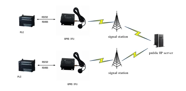 1 шт. USR-GPRS232-730 RS232/RS485 GSM модемы Поддержка GSM/GPRS к последовательному преобразователю DTU управление потоком RTS CTS