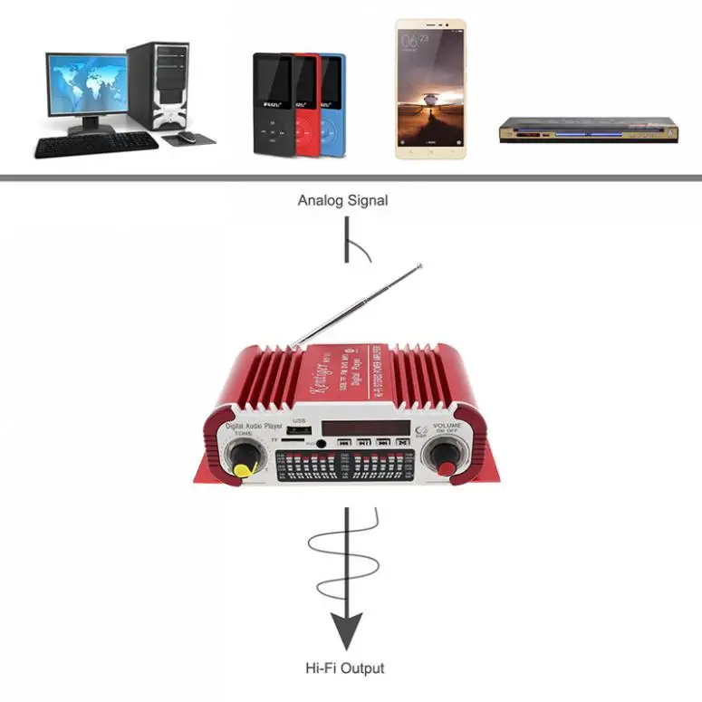 Автомобильный усилитель мощности Kentiger Bluetooth FM радио стерео плеер поддержка SD USB DVD
