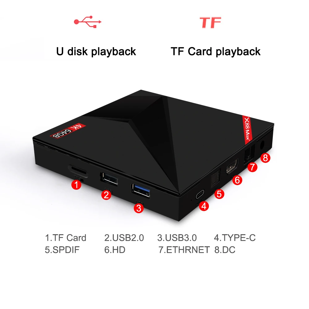 X88 MAX + Android 9,0 Smart Android tv Box RK3328 четырехъядерный 64 бит 4 ГБ/64 Гб смарт 4K телеприставка VP9 H.265 HDR10 2,4G 5G WiFi BT4.0 USB3.0 type-c HD для дисплея медиаплеера экран