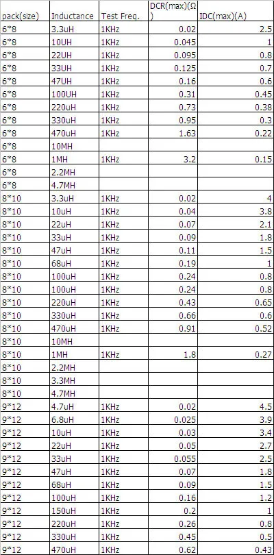 20 шт./лот силовой индуктор DIP 9*12 мм 10MH 0912 высокое качество