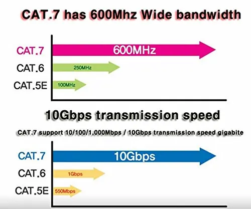 cat7-8