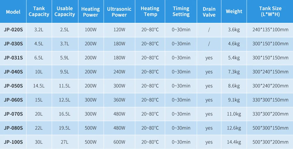 Ultrasonic Cleaner