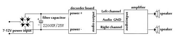 Bluetooth Сенсорный светодиодный MP3 декодирующая плата модуль w/SD слот для карт/USB/FM/пульт дистанционного управления 12 В HIFI MP3/WMA аудио Плата цифровой SD/MMC