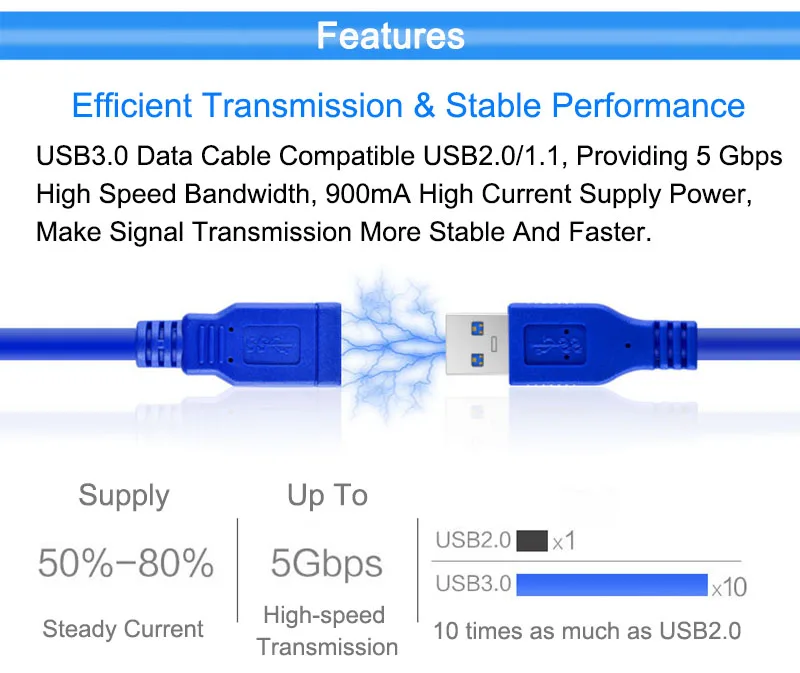 Высокая Скорость USB3.0 кабель-удлинитель для мужского и женского пола соединитель кабеля для передачи данных для портативных ПК принтер жесткого диска