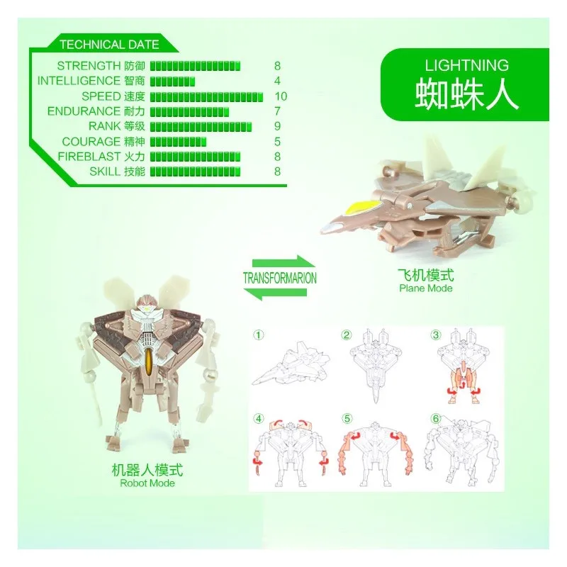 Мини Классический Аниме трансформация автомобиль робот фигурки игрушки мультфильм образование модель подарки для мальчиков Дети